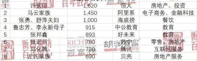 开云体育官方网址-胡润榜足球大佬一落千丈 许家印财富蒸发超1600亿