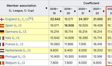 KaiyunSports-开云体育-2023意甲年？5姊妹同时杀进欧战4强！